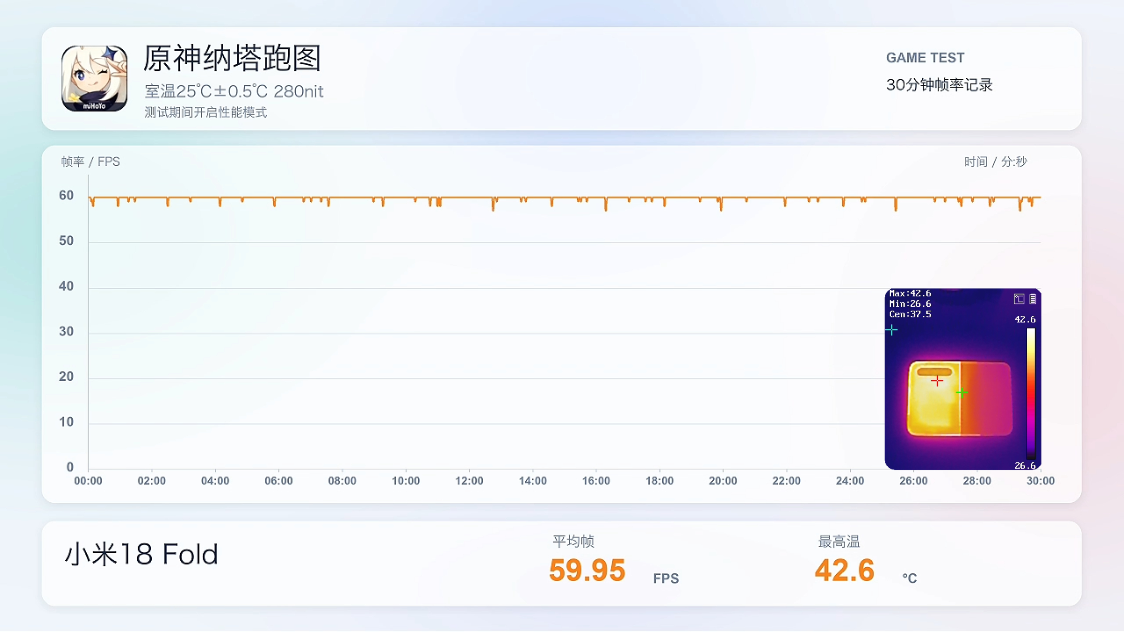 【测评君数据库第116期：小米18 Fold性能续航实测】小米18 Fold搭载