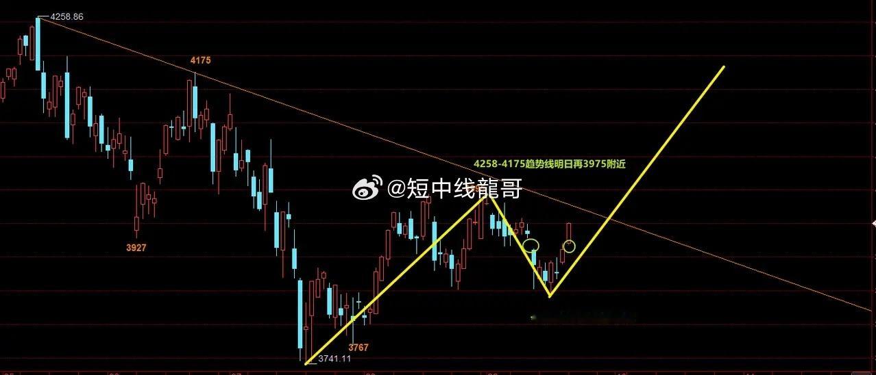 岛形反转？，三浪主升一步之遥之前提示3842点低点已成，并表示具有一定的持续性，