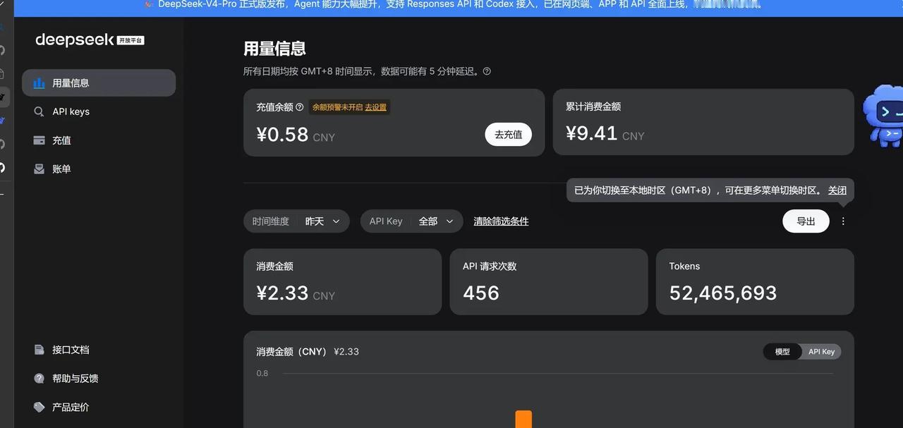 AI新手就这么挂在最最最开始了。完蛋，记得17号涨价，给忘了今天是17号，还少了