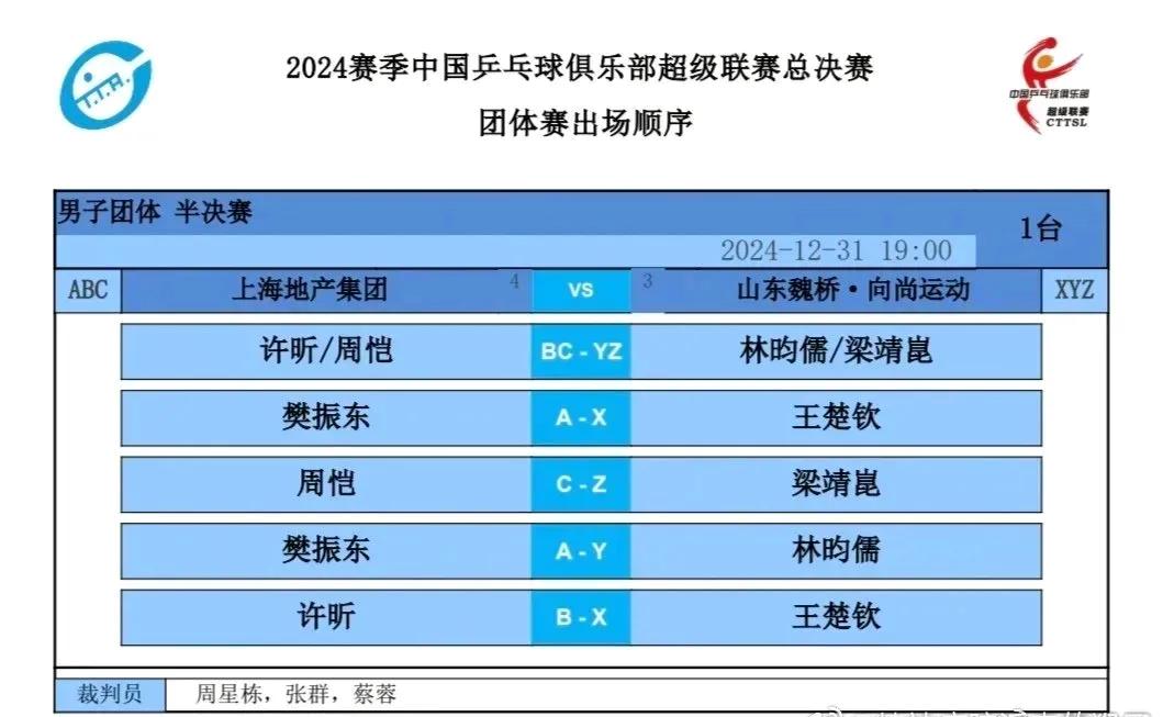 乒超联赛第阶段的比赛时，王楚钦1一3樊振东，今天第二阶段的半决赛王楚钦3一1樊振