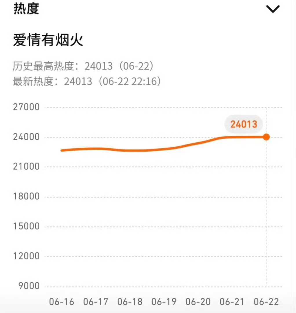 小爱火~加油，你最棒！ 