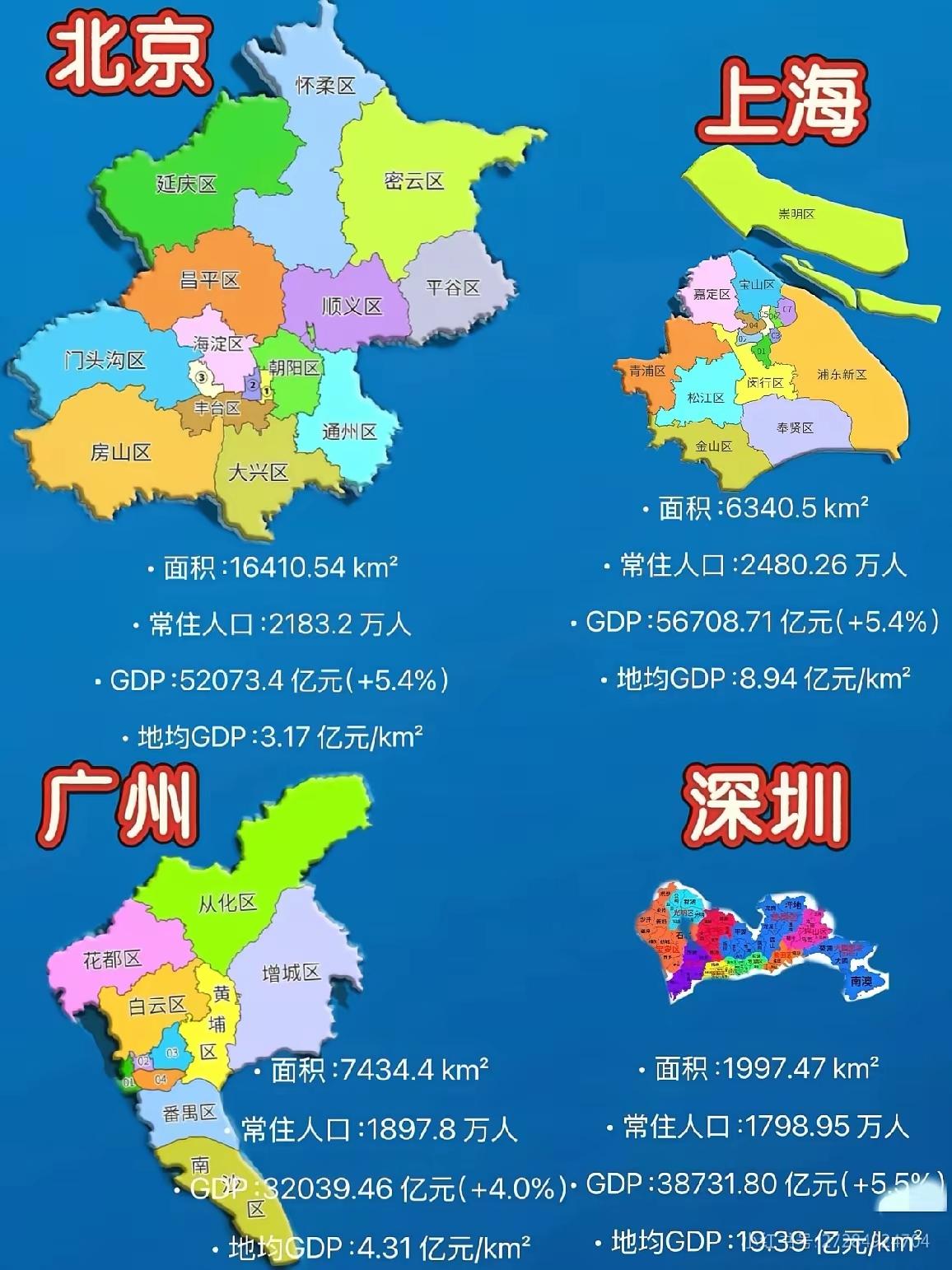 对比北京、上海、广州，深圳凭什么面积小但经济实力如此强？

深圳以1997.47