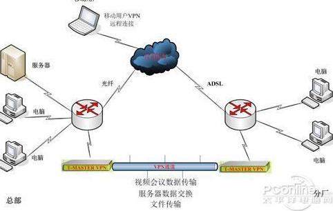俄罗斯正式将商用 VPN 合法化，设立了面向银行、政府机构及大型企业的合法通道白