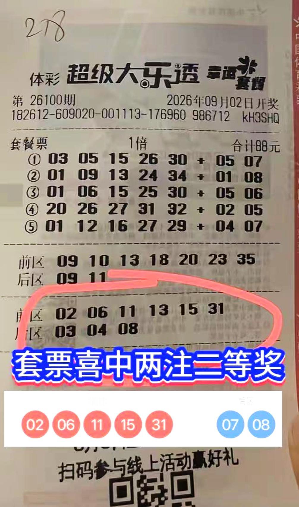 88元机选套票！一号之差无缘673万头奖，喜揽两注26万多的元二等奖。

大乐透