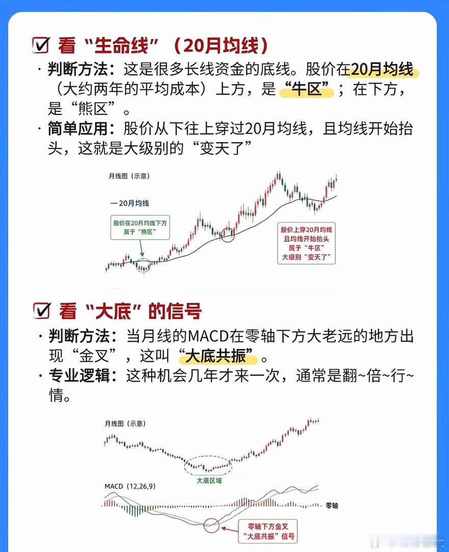 月周日线三步走：选股、选时、寻点的实战逻辑掌握“月线选股、周线选时、日线寻点”的