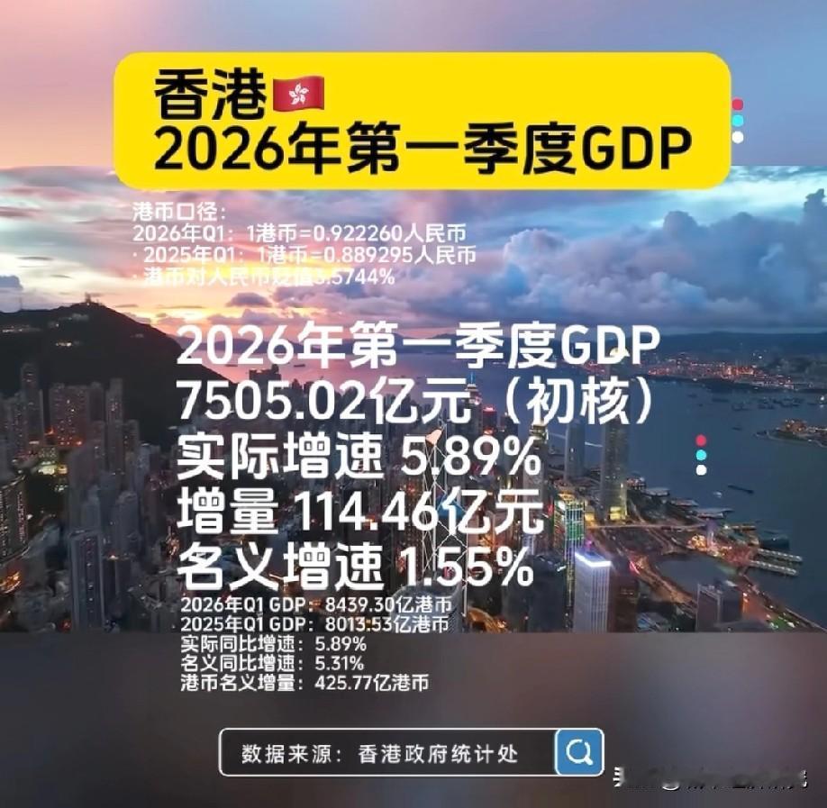 中国香港2026年一季度经济发展表现水平情况，图片里属于香港2026年一季度经济