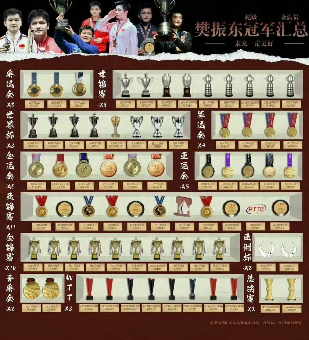 国际乒联认证樊振东传奇樊振东纯强不解释！完全传奇 完全男神 完全首位超级金满贯樊