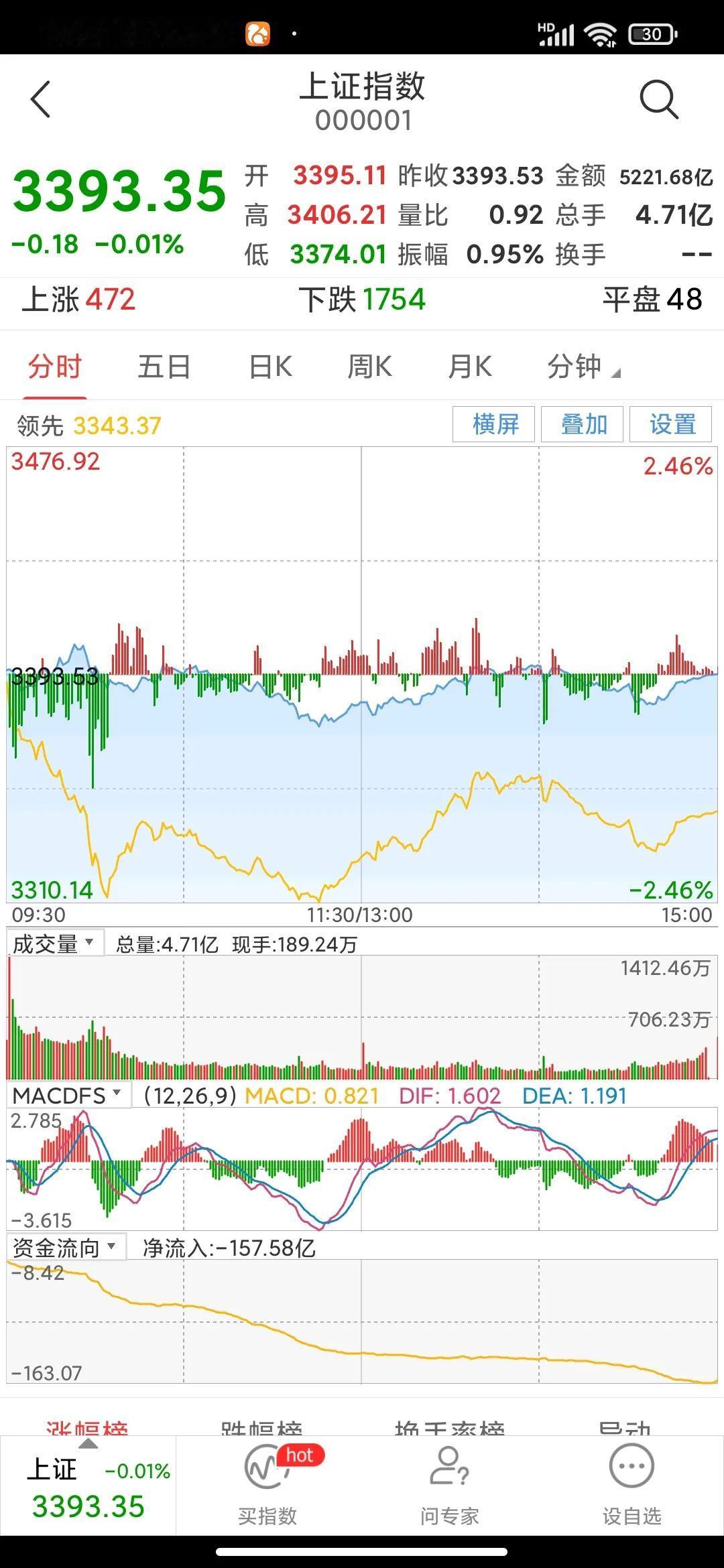 大盘是比较稳定了，个股早已经跌的面目全非，小盘股更是惨不忍睹。
这样的所谓稳股市