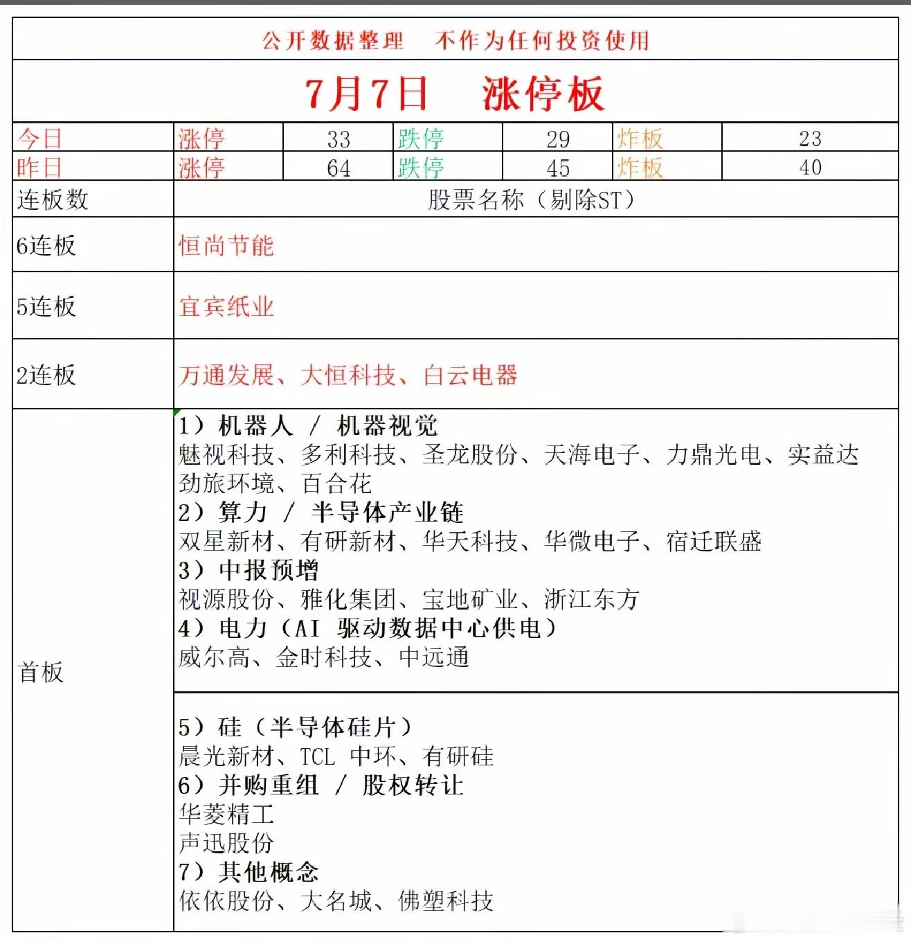 7月7日涨停复盘 