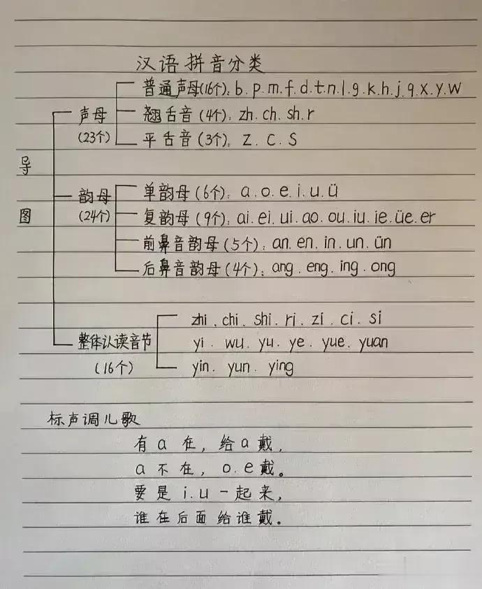 这位海淀妈妈简直太优秀了！！为了孩子能够更好的幼升小衔接！！把拼音都分类进行了整