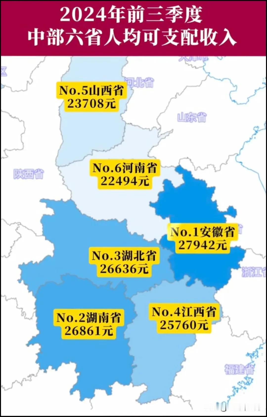 我万万没想到现在安徽人的人均可支配收入虽然在江浙沪不忍心看，但是在河南、湖南、湖