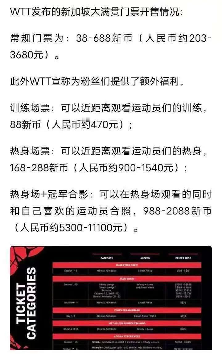 还能和冠军合影？
这个门票和各种收入不少吧，还会亏空也是不理解！
齐心协力要看财