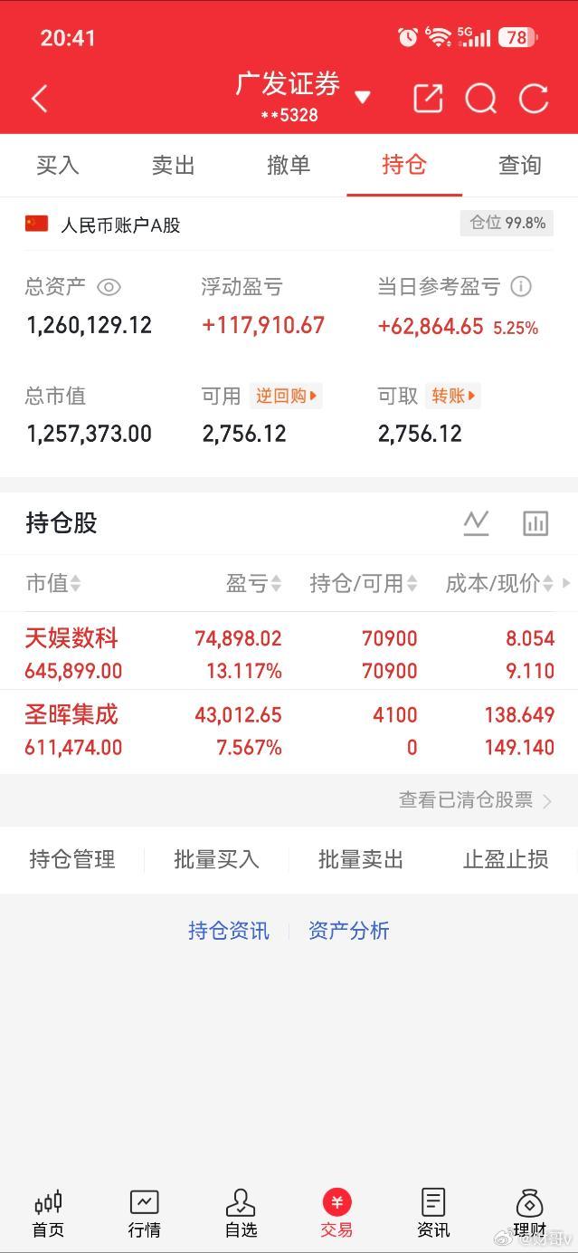 上周早盘分析002354上车布局把握新的主线机会，今日还不错，今日早盘分析圣晖上