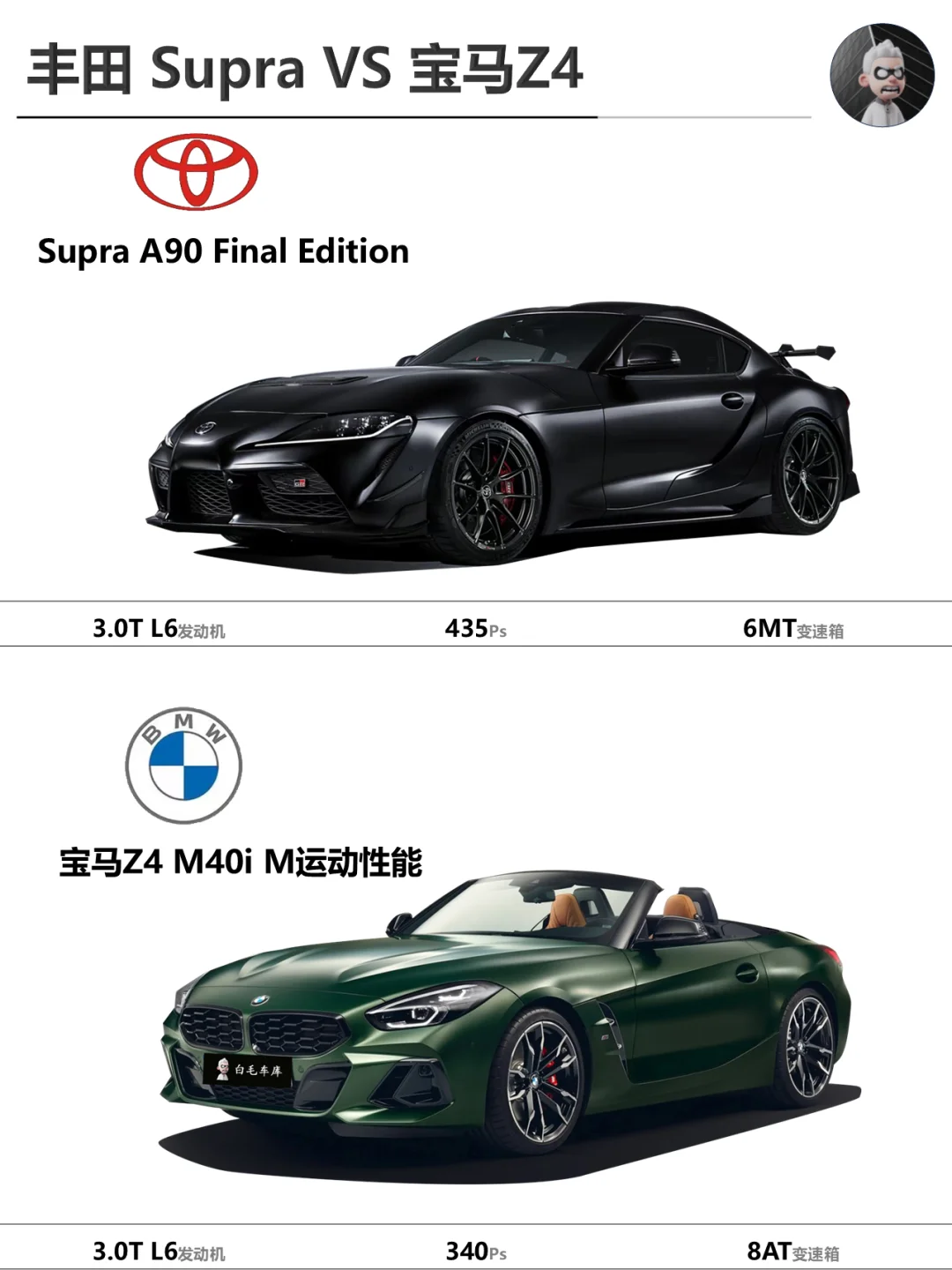 传奇跑车绝响！GR Supra A90 Final Edition