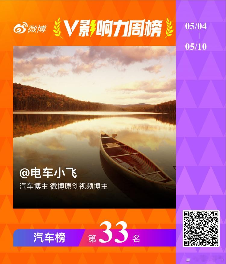 感谢大家支持！上周又往上冲了冲 
