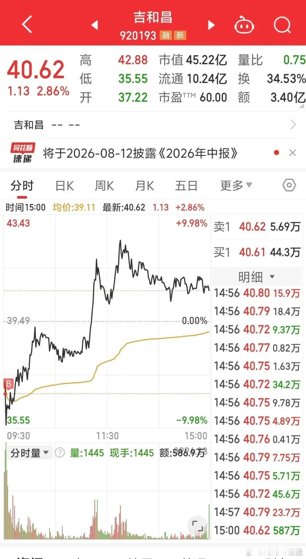 今天太惨了，176只股票跌停，百股跌停啊！前期热门股ML CC整个板块跌了九个多