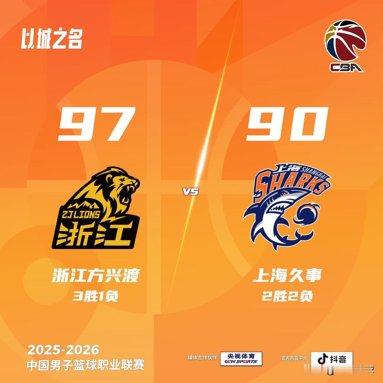 卫冕冠军太强了！恭喜浙江主场以97-90战胜上海队，本场浙江小布朗生日夜高效砍下