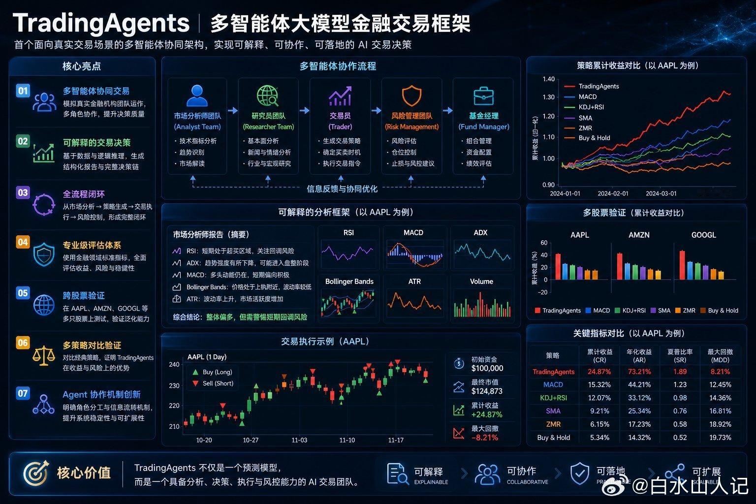 本周最火的开源AI炒股项目！TradingAgents 升级后直接冲到 GitH