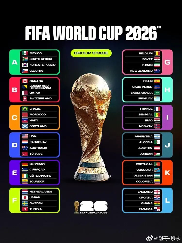 2026美加墨世界杯48强出炉 狂欢吧！2026世界杯48强全部诞生，亚洲9队创