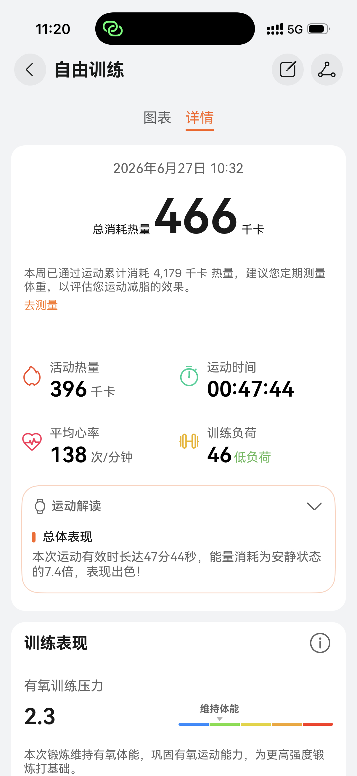 每日一练朋友们今天周六，差不多出出汗就行