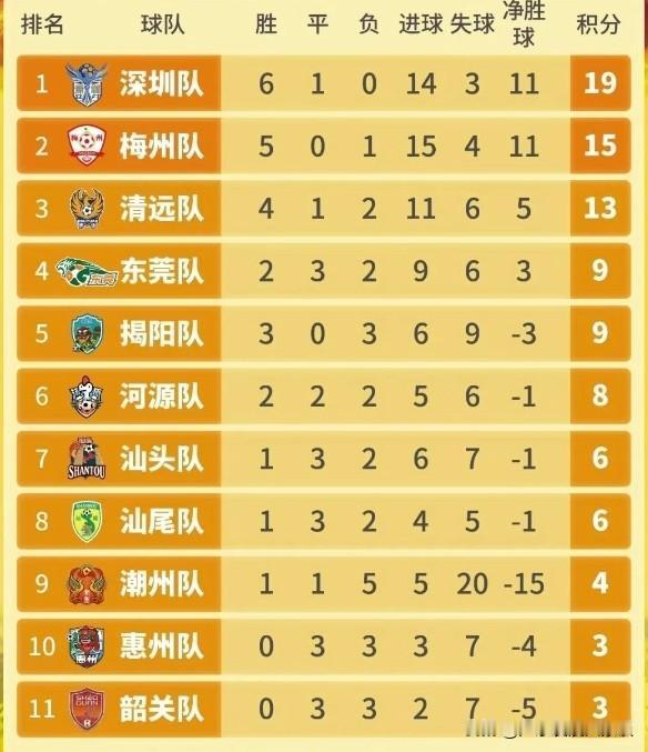 梅州和潮州真是一对互补的城市。在体育方面，大家都知道梅州足球实力较强，篮球水平却