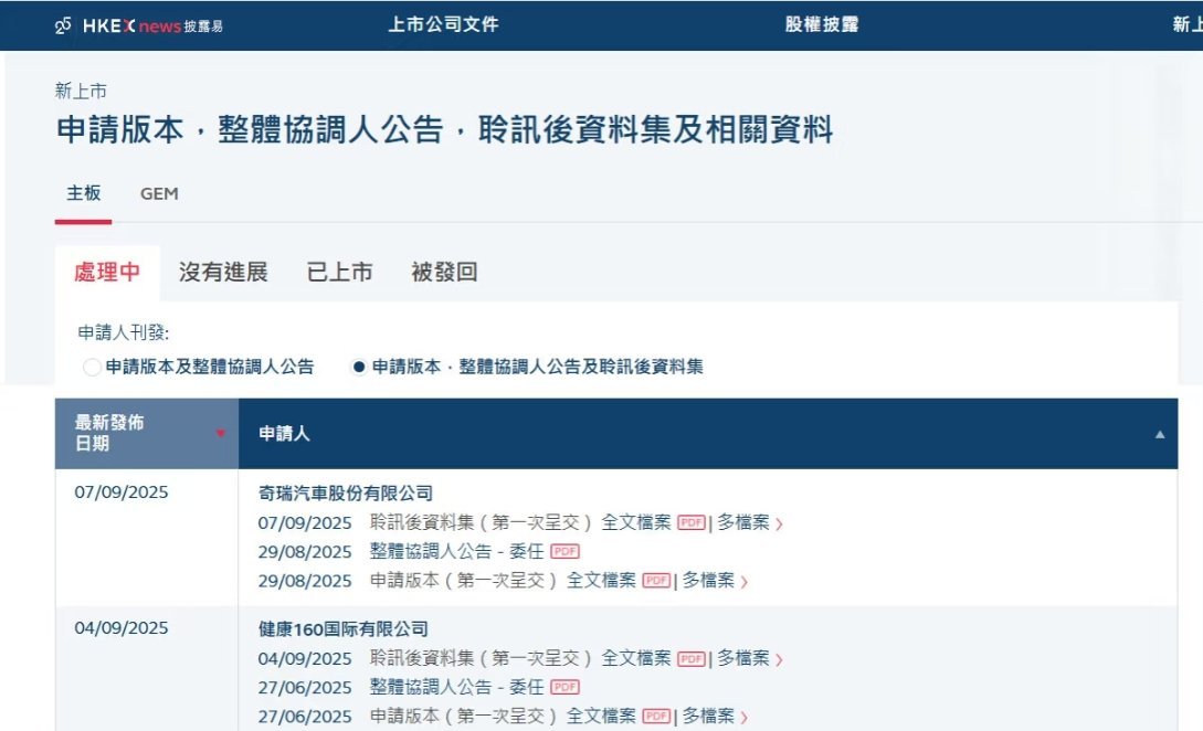 尘埃落定，奇瑞港股上市，估值超千亿。不容易啊，资本运作20载，6次失败IPO，现