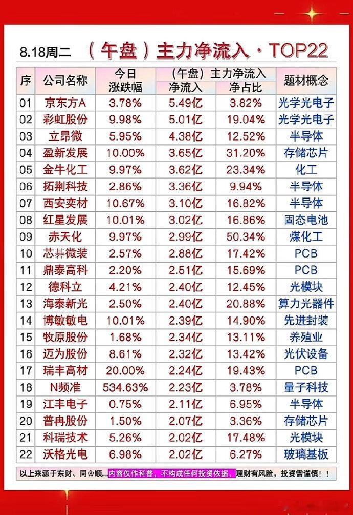 全天主力资金整体呈现净流出状态，单日净流出规模160.57亿元，足以看出当下行情