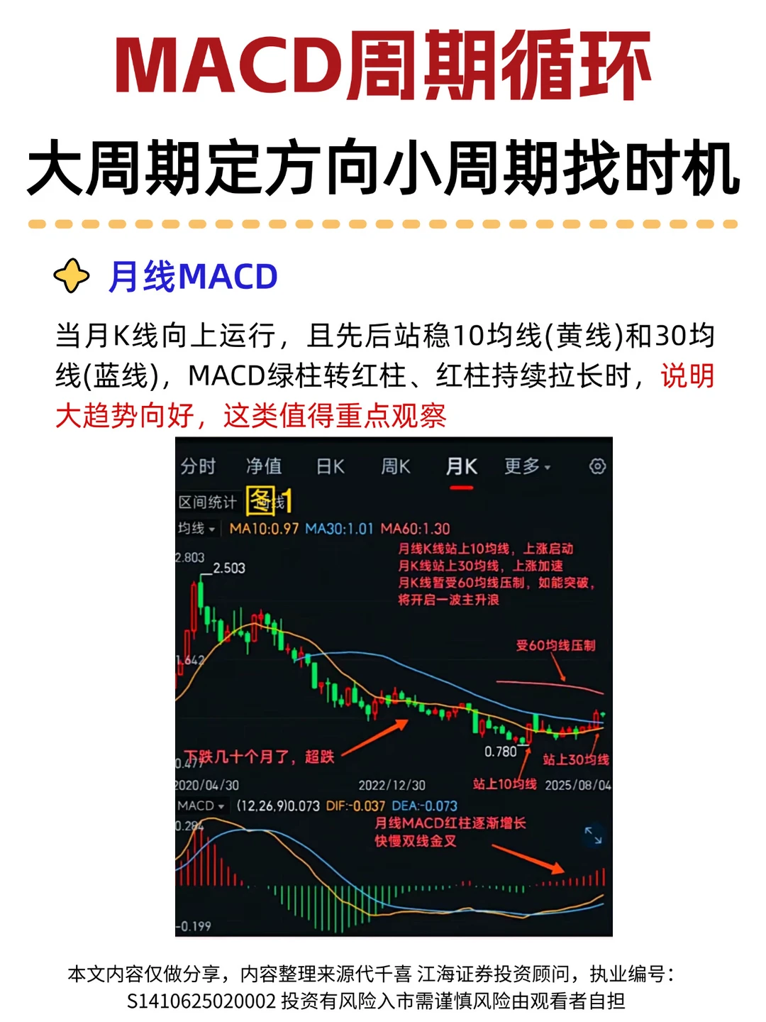 ✅MACD周期循环，精准捕捉买卖点