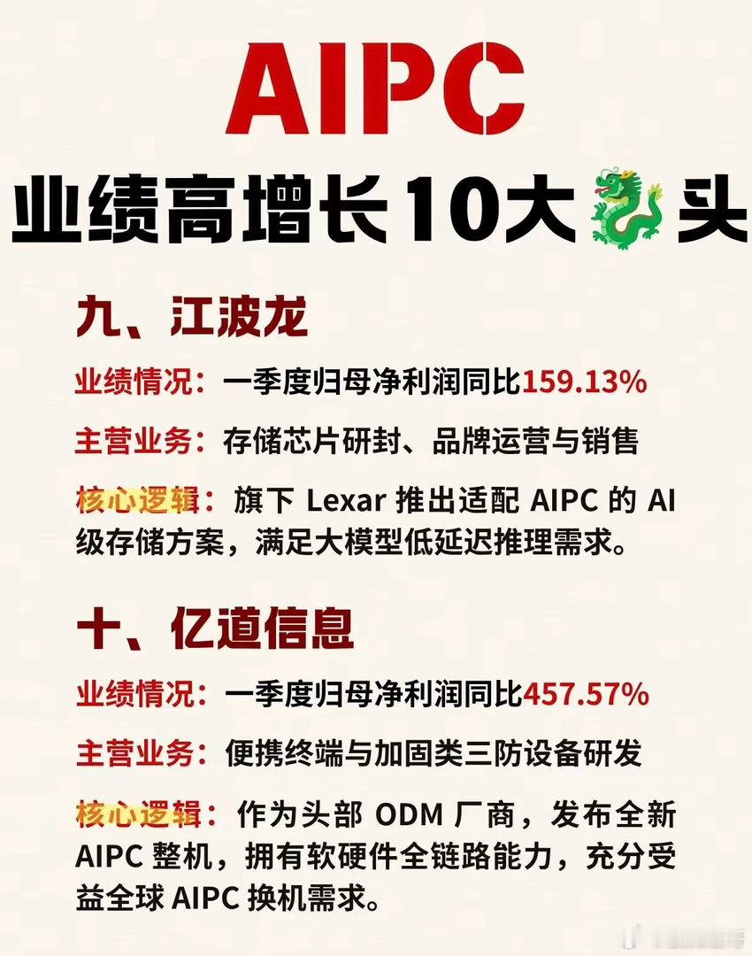 利润翻倍！AI PC 十大核心企业梳理|||最近英伟达正式宣布进入PC处理器市场