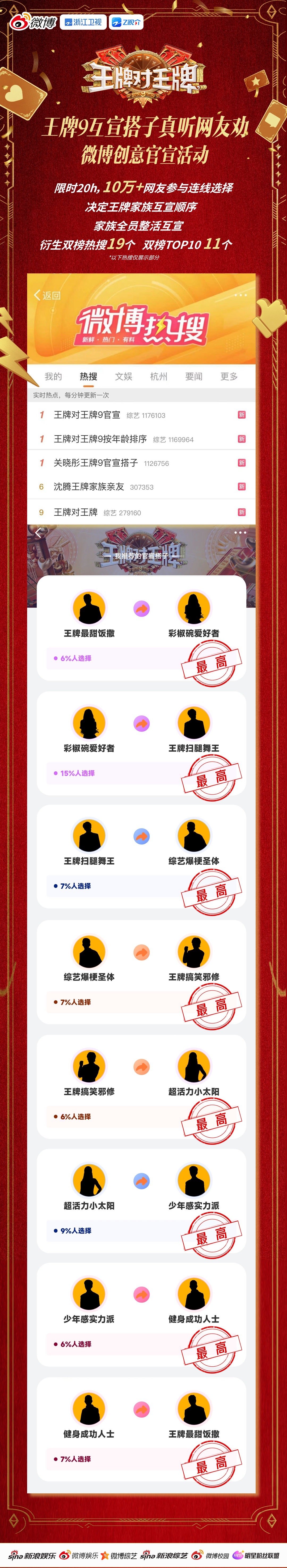 王牌对王牌9微博指数破8500万 一季又一季跟着王牌来到了第9季，精彩的节目是大