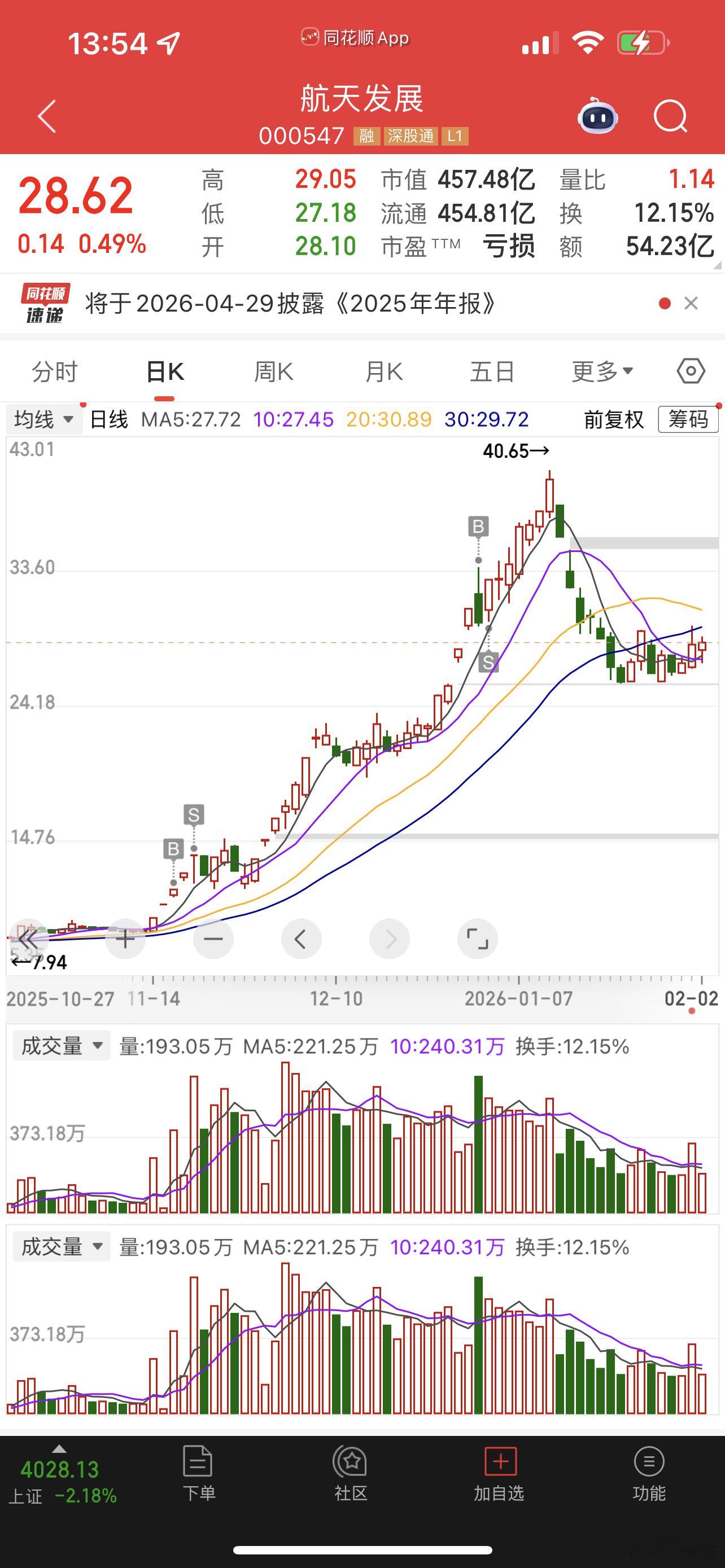 这时候只有启动商业航天才能救大盘啊 