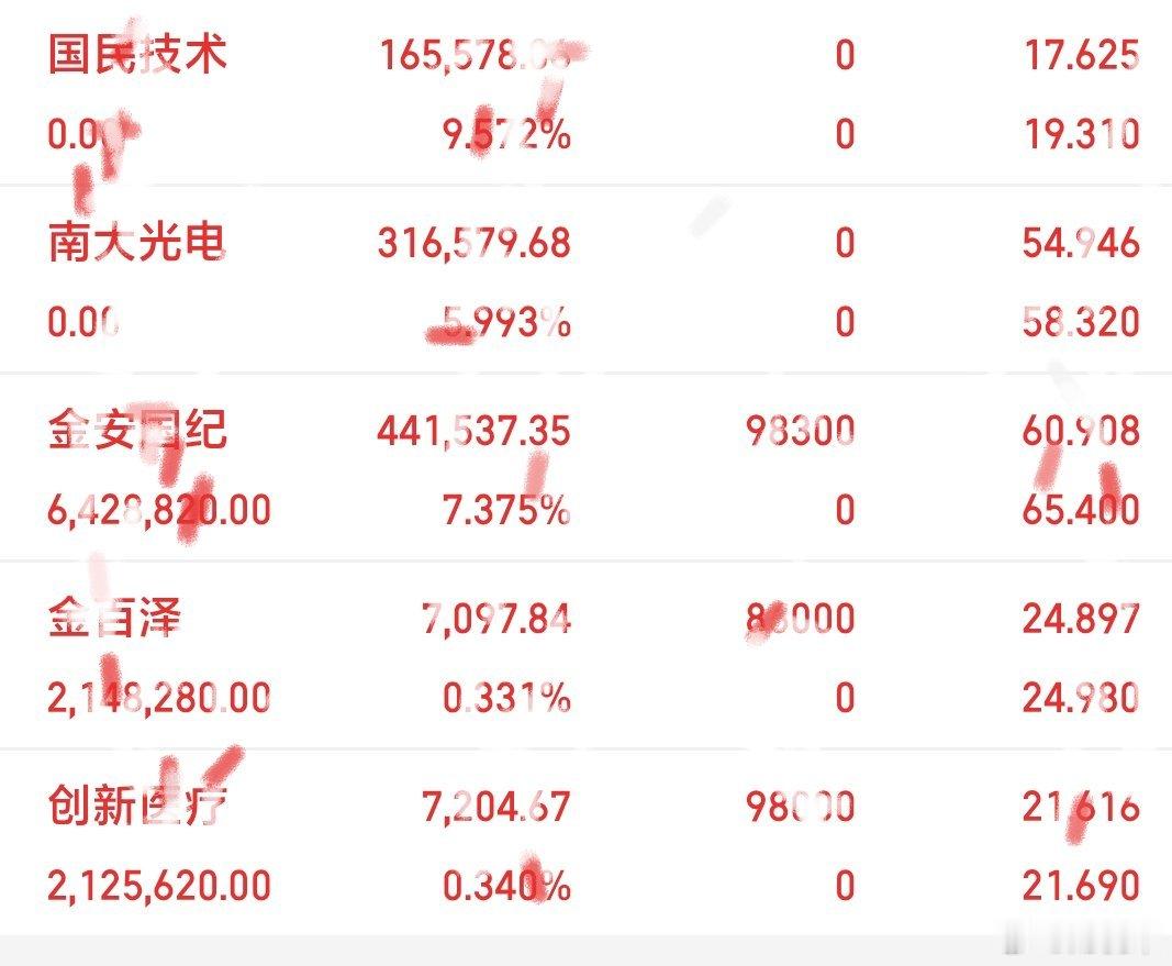 秋天的第一条祝福，我想送给每一位一起复盘的股友。愿这个秋天，好运与你同在，愿你无