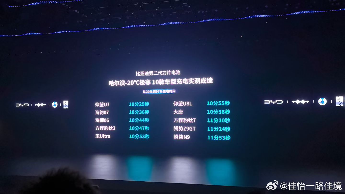 比亚迪正式发布「闪充中国战略」核心目标是2026年底建成20000座闪充站（含1