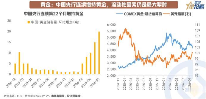 黄金后市展望：央行持续囤金，波动或将延续

8月黄金的强势反弹，很大程度上源于“