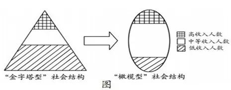 坚决支持国家和政府的英明政策。工资和养老金方面有差距是正确合理的，有差距才有激励