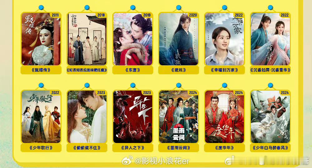 #赵丽颖两部剧被评为爆款神剧# 赵丽颖两部剧被评为爆款神剧 《幸福到万家》《知否