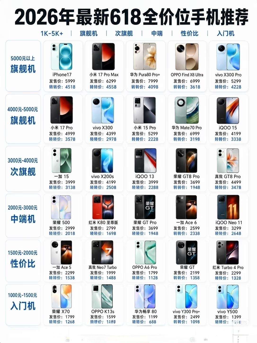 荣耀2026年618全价位段杀疯了，从千元入门到旗舰档位，每一款都精准踩中用户刚