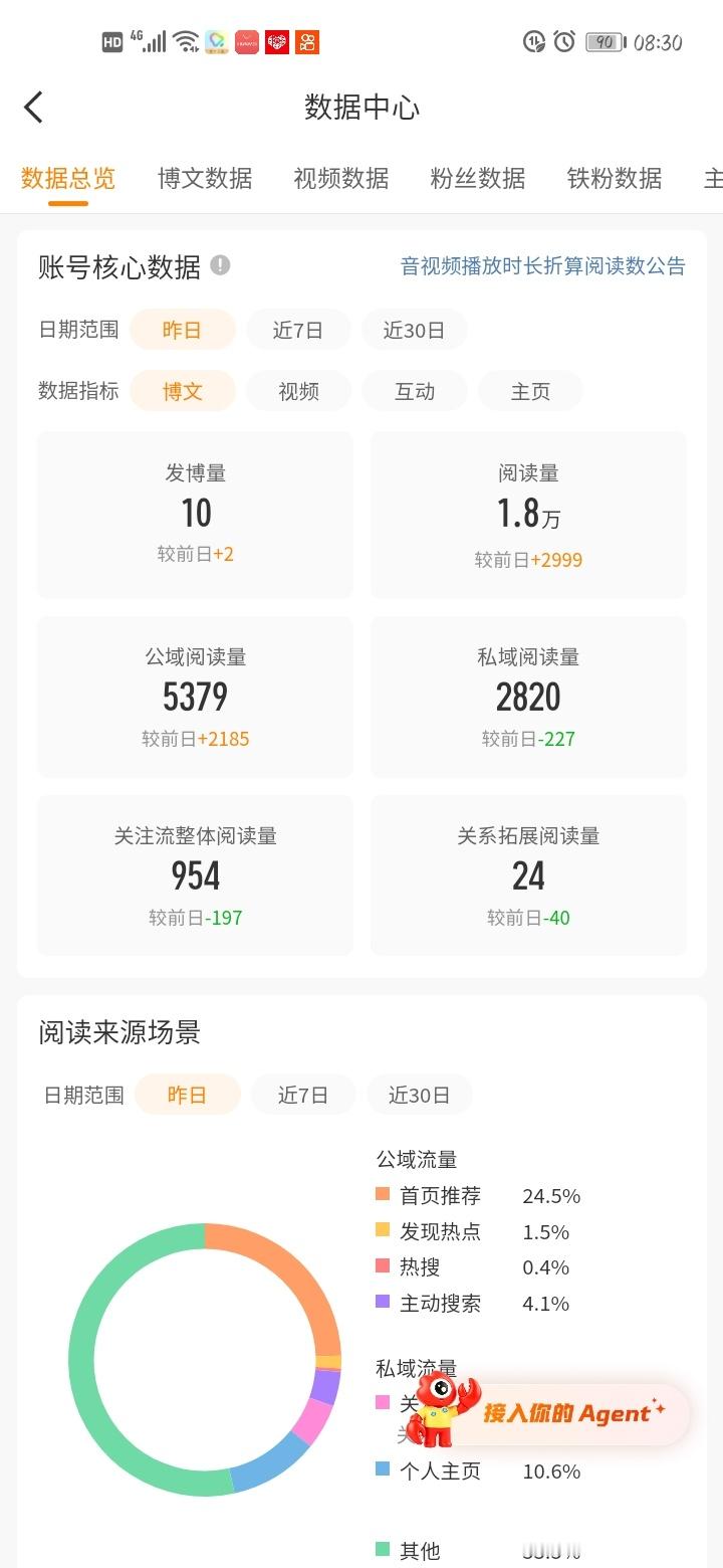 来动动呀宝贝们 ​​​