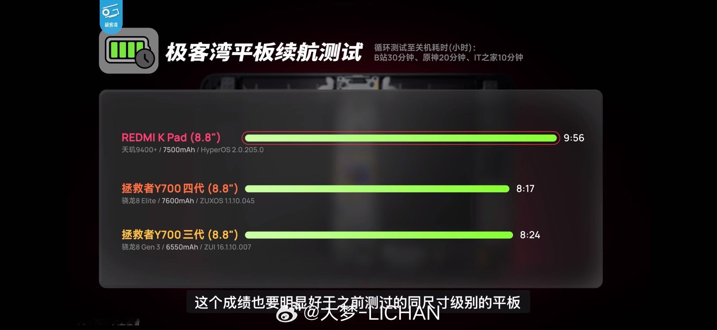 想的不用想KPad的游戏体验绝对无敌，所以能不能直接上市啊，还要月底我真等不了了