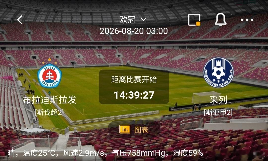布拉迪斯拉发 VS 采列1️⃣布拉迪斯拉发（斯伐超2）利好：主场作战士气高昂，熟