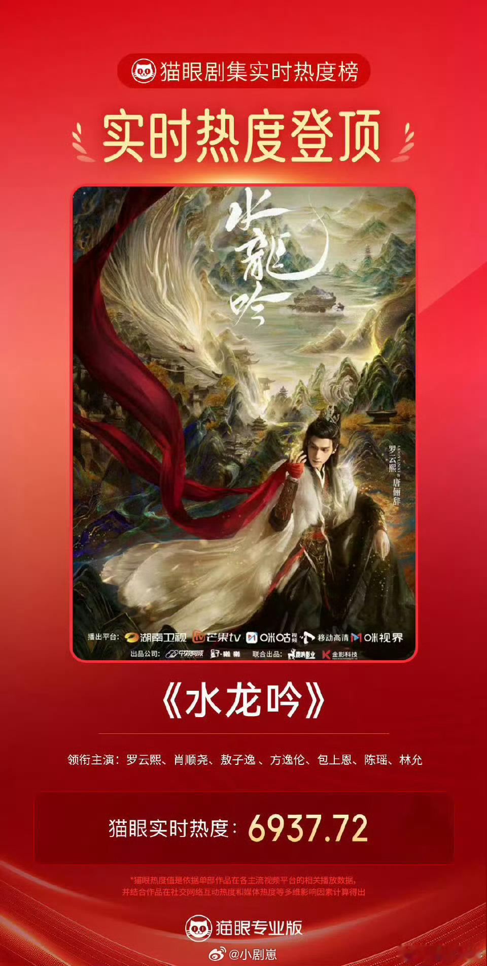 水龙吟云合逆跌水龙吟水龙吟太能打了！工作日播放量还涨，云合排第二，猫眼连三天第一