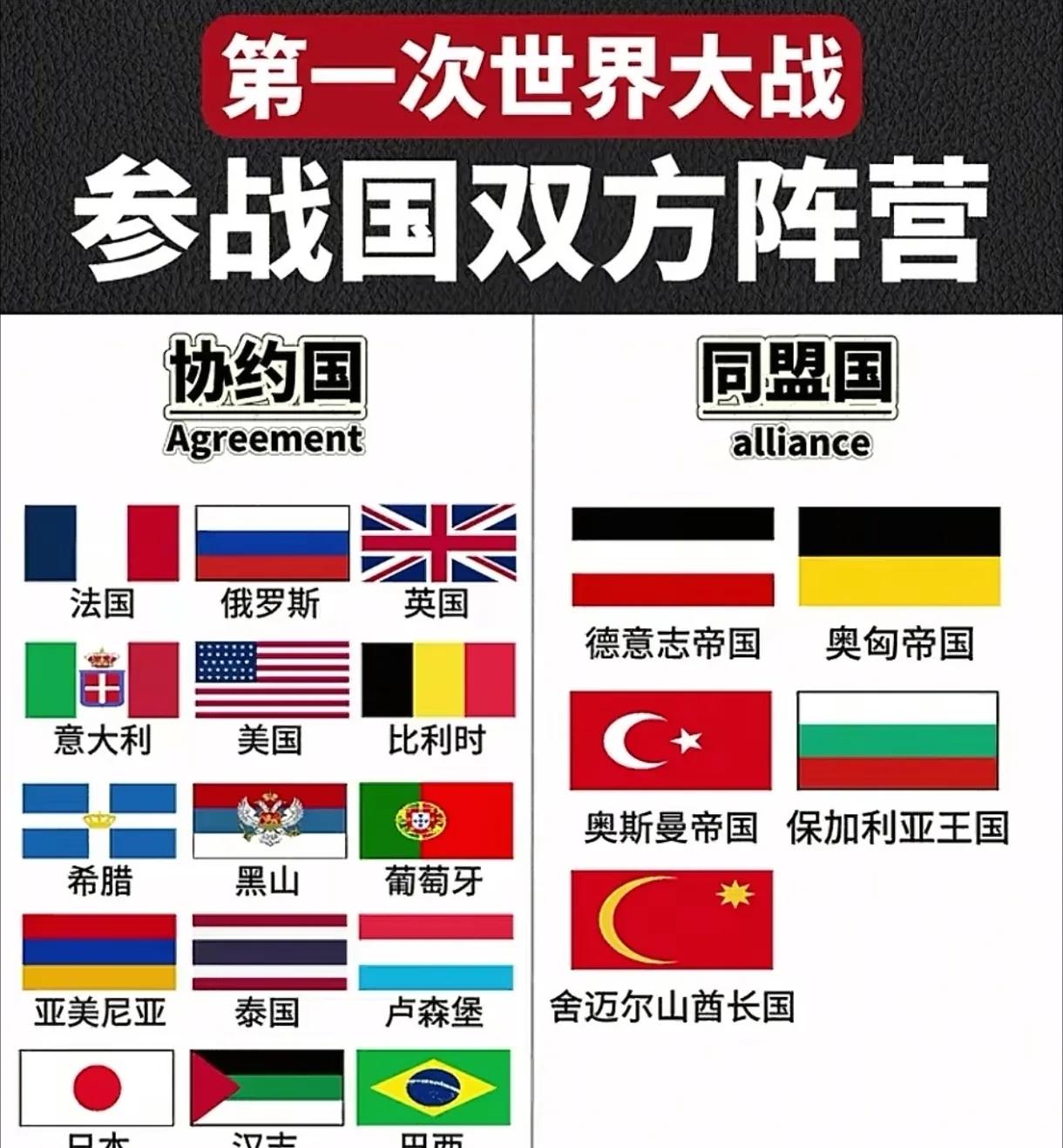 一战为啥打起来？德国被“堵得没活路”是关键
 
19世纪末到20世纪初，欧洲早被