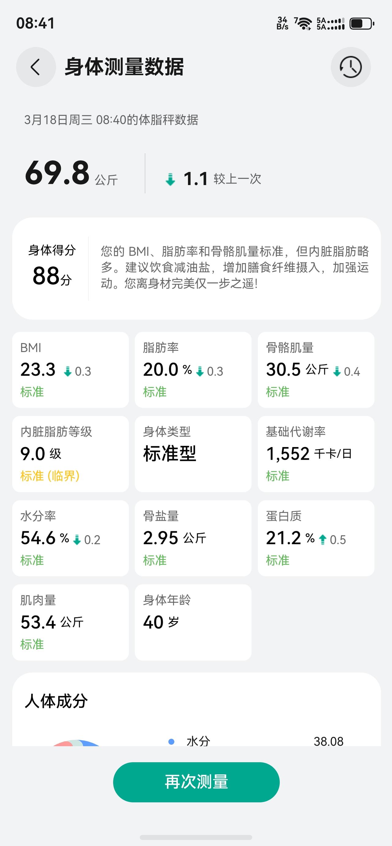 两个月时间，不打针不吃药，从165斤减肥到140斤，纪念一下突破140斤减肥