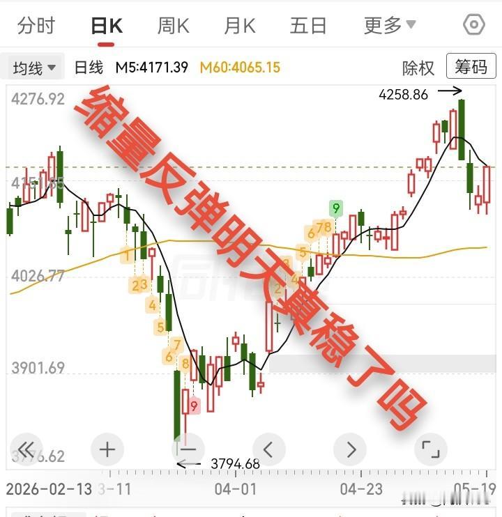 5.19收评，大盘缩量反弹，明天稳了吗？

今天打脸了，原本以为它要加速下跌，回