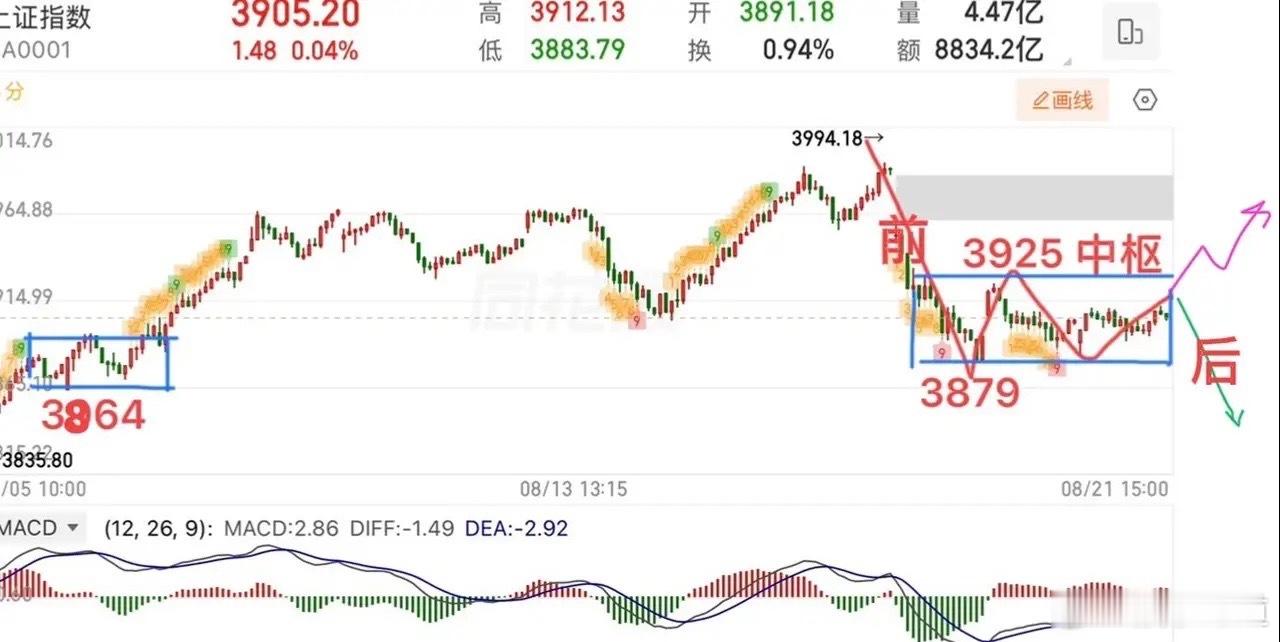 2026.8.24周一盘前策略（有变化盘中提示）：  上证指数5日线今天是高角度