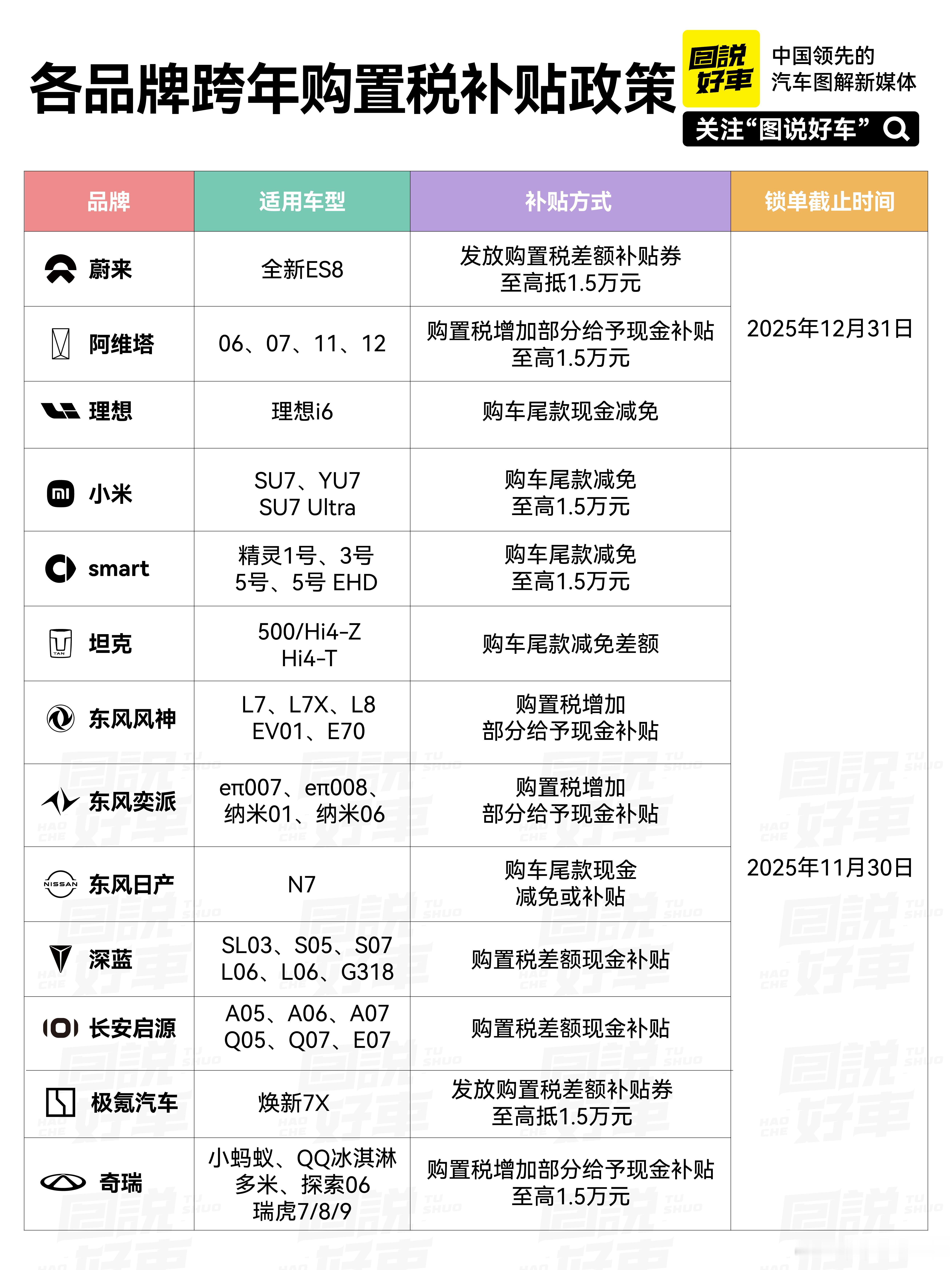 现在下订这些车，最高可省1.5万元!随着2026年新能源汽车购置税减免政策收紧，