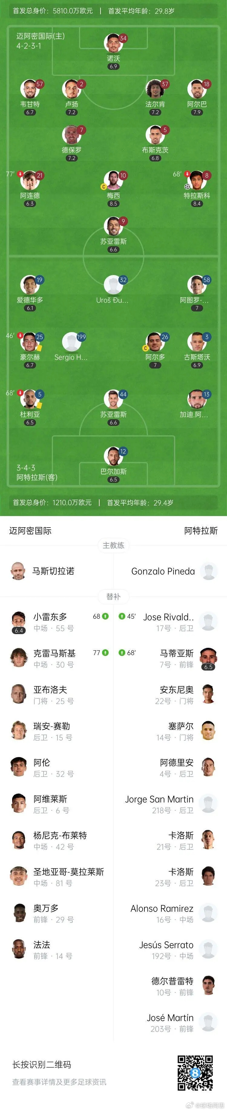 北京时间7月31日上午7:30，联盟杯小组赛B组第1轮，迈阿密国际坐镇洛克哈特体