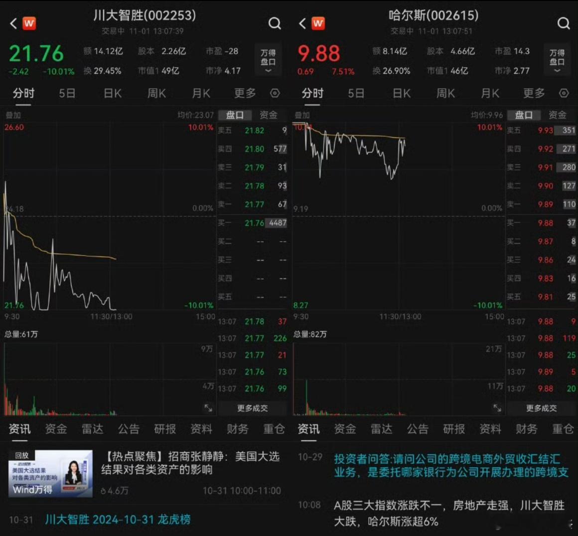 决定未来一段时间A股走势不是大美丽国，是图三：人大会议政策是否超预期，最终能否持