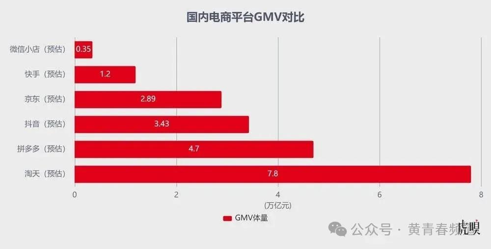 看了这个数据，就知道某东现在为何为何要搞外卖了。拼夕夕兵临城下，新贵气势如虹，距