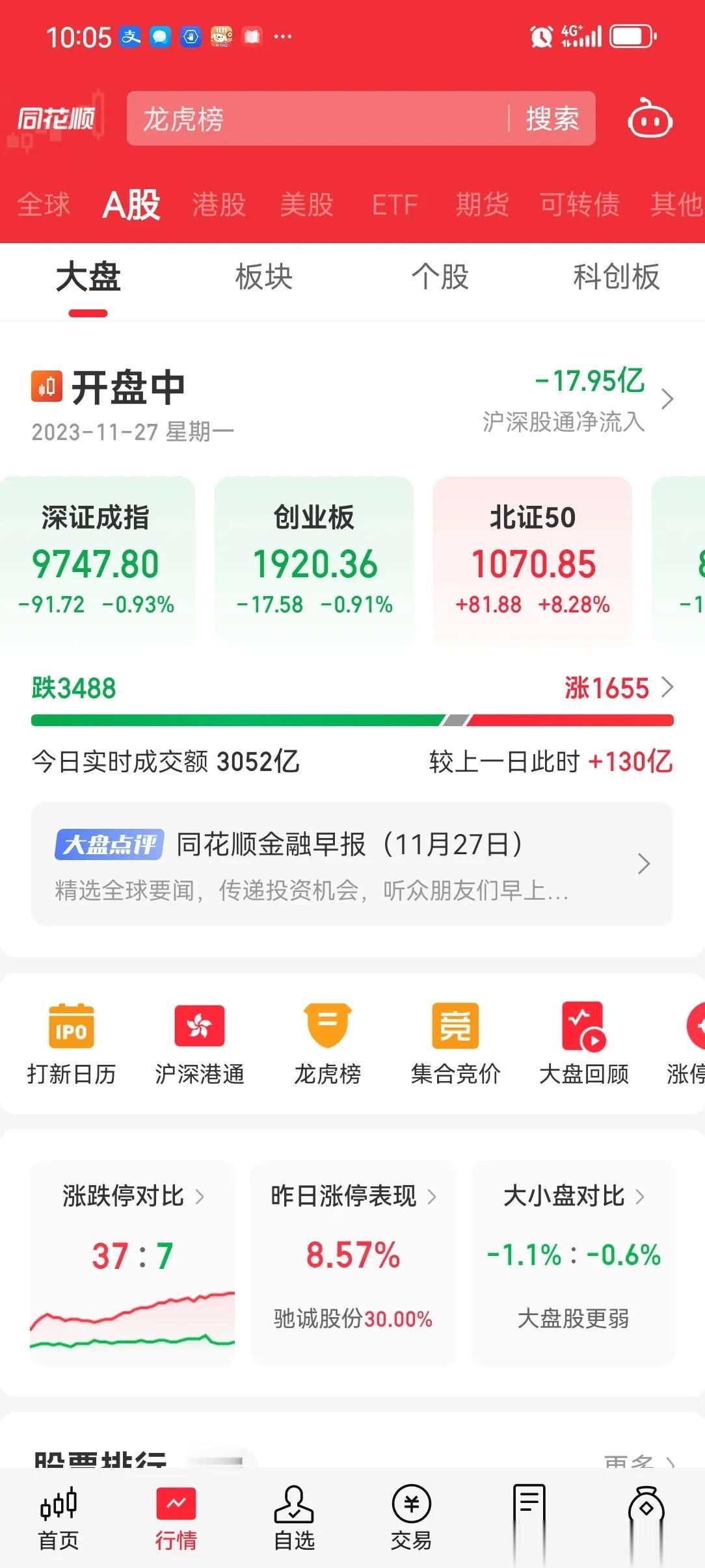 若是指数想涨，还是能够实现的。看看北交所股票，指数动不动 5% 点以上，已经连续